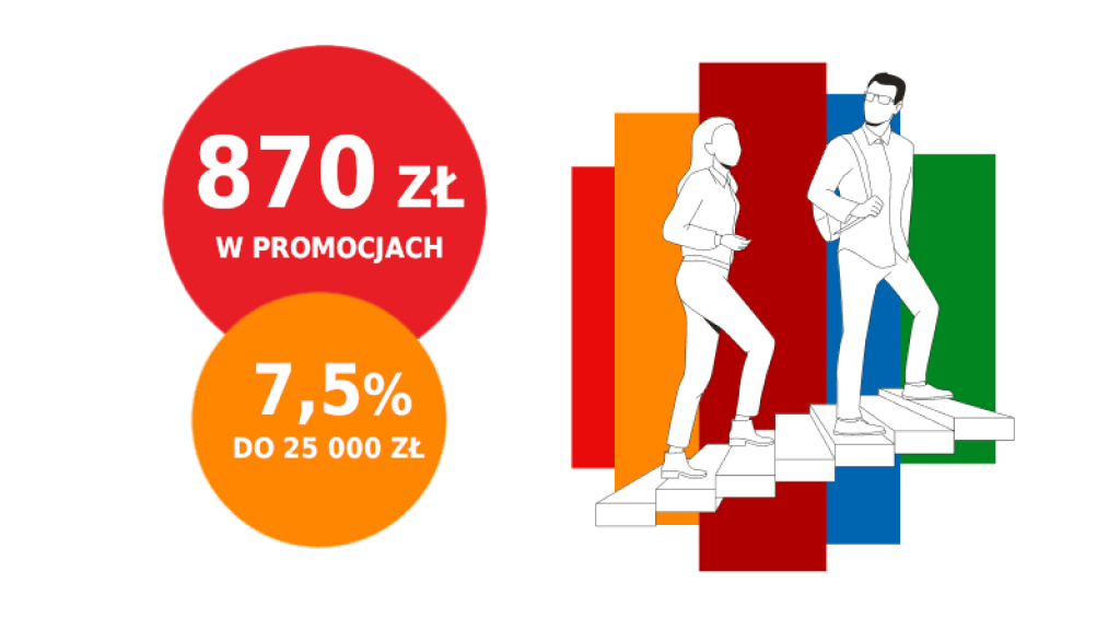 mBank Promocja 870 zł za eKonto Lokata 7 5 Regulamin i Warunki