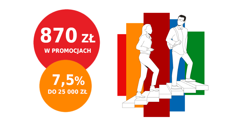 mbank promocja