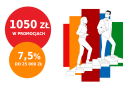 Promocja mBank: 1050 zł za założenie eKonta i Lokata 7,5%