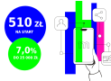 mBank promocja dla młodych: 510 zł za otwarcie eKonta Możliwości